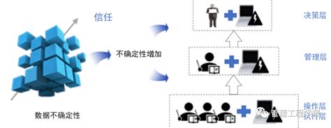 可信度|人工智能——可信度方法